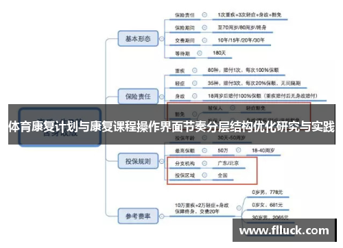 体育康复计划与康复课程操作界面节奏分层结构优化研究与实践