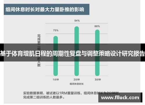 基于体育增肌日程的周期性复盘与调整策略设计研究报告